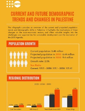 Population Trends in Palestine