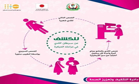 Awareness Raising Material in Palestine – Promoting Early Detection of Breast Cancer © UNFPA Palestine