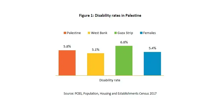 Women and Girls with Disabilities