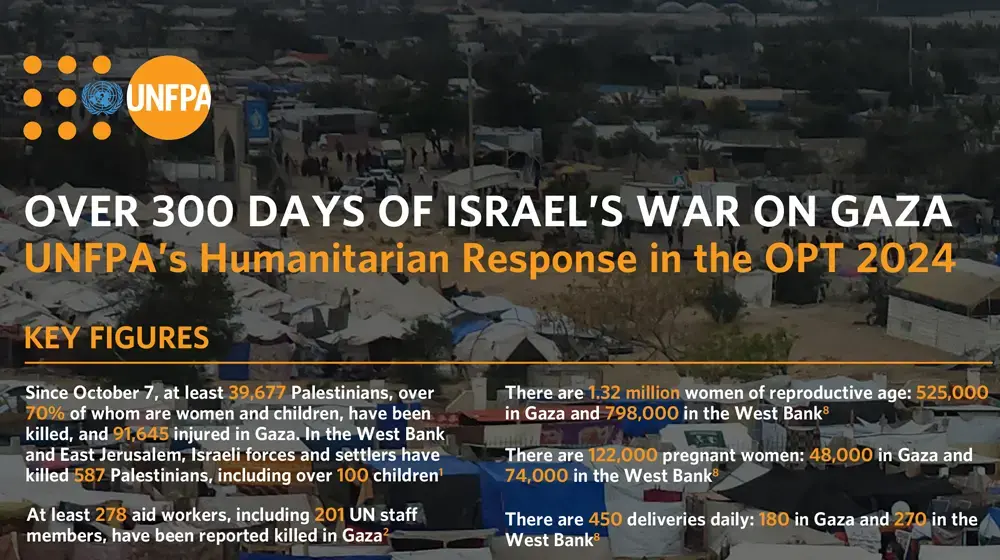 OVER 300 DAYS OF ISRAEL’S WAR ON GAZA - UNFPA’s Humanitarian Response in the OPT 2024