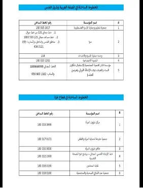 الخطوط المساعدة المتوفرة في الضفة الغربية، شرق القدس وقطاع غزة  لدعم الناجيات من العنف