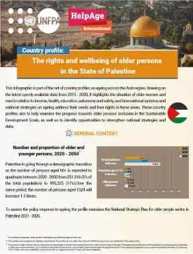 The rights and wellbeing of older persons in the State of Palestine