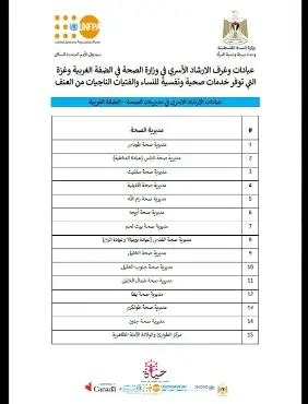 مواقع غرف الإرشاد الأسري في عيادات ومستشفيات وزارة الصحة الفلسطينية في الضفة الغربية وقطاع غزة التي توفر خدمات صحية ونفسية للنساء والفتيات الناجيات من العنف