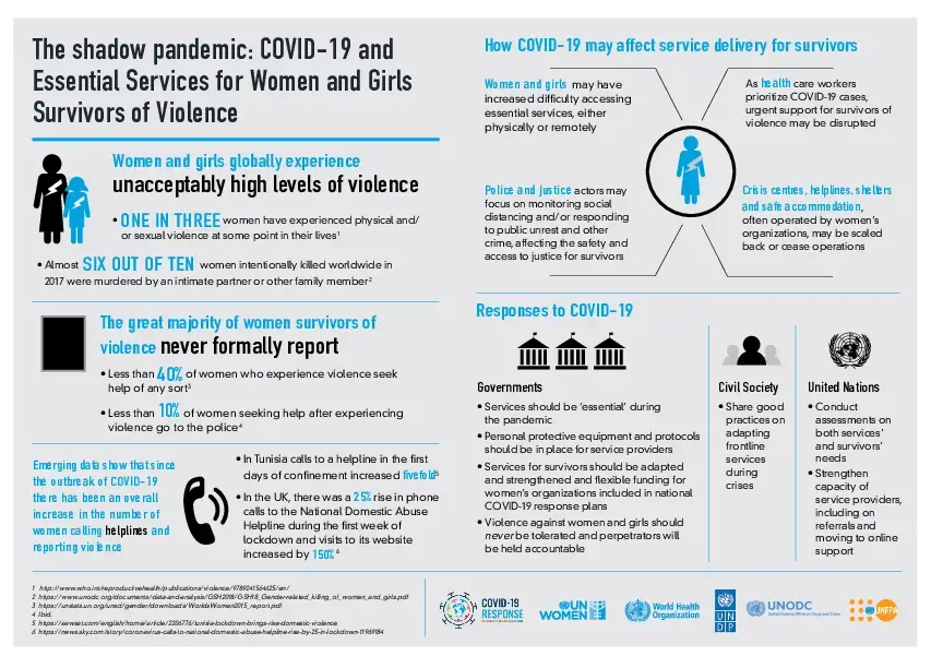 The shadow pandemic: COVID-19 and Essential Services for Women and Girls Survivors of Violence