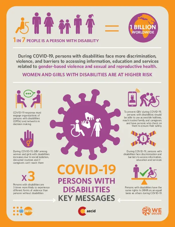 COVID-19 and Persons with Disabilities: Key Messages