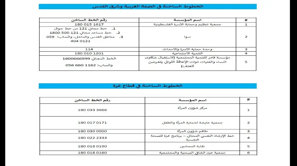 الخطوط المساعدة المتوفرة في الضفة الغربية، شرق القدس وقطاع غزة  لدعم الناجيات من العنف