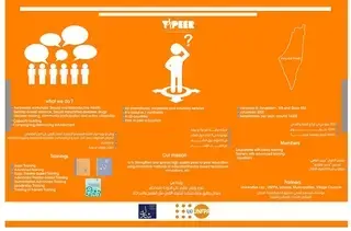 YPeer Palestine - fact sheet